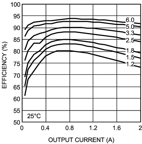 LMZ12002EXT product image