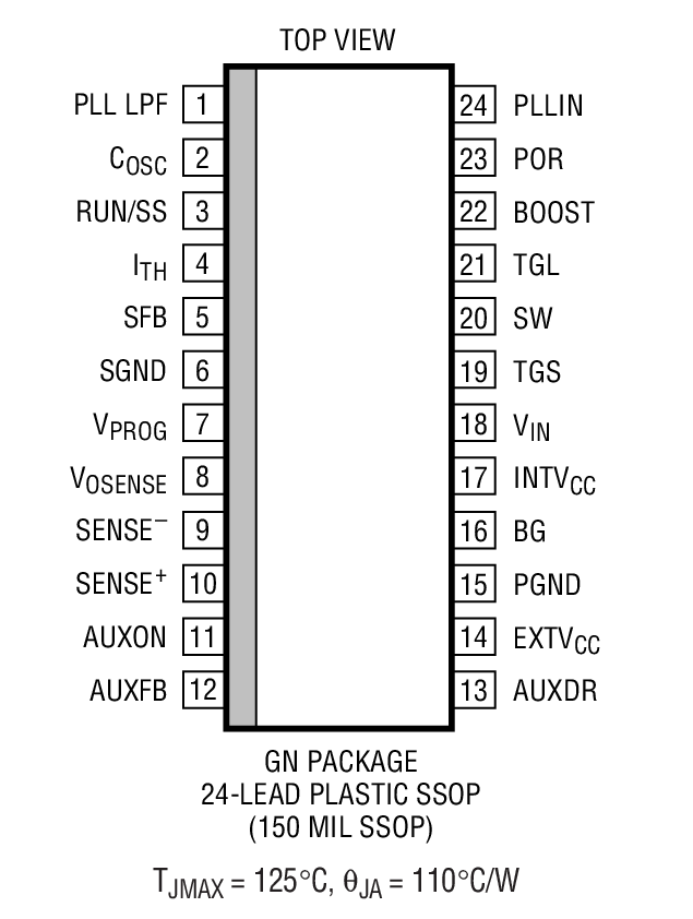 LTC1436A product image