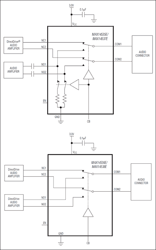 MAX14535E product image