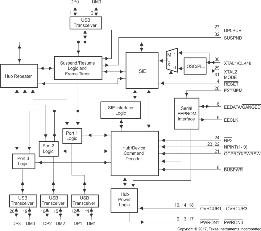 TUSB2036 product image