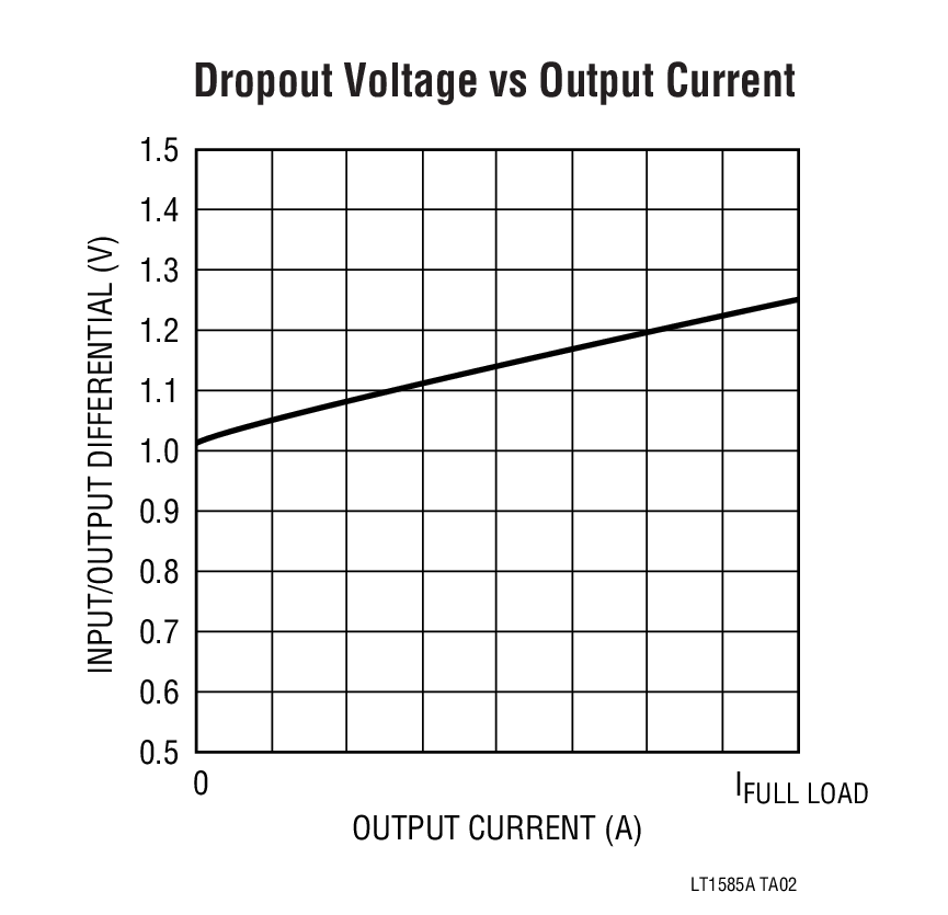 LT1585A product image