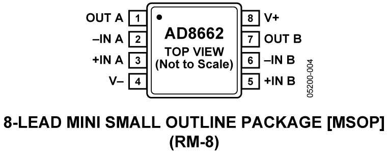AD8662 product image