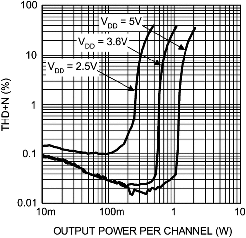 LM48413 product image