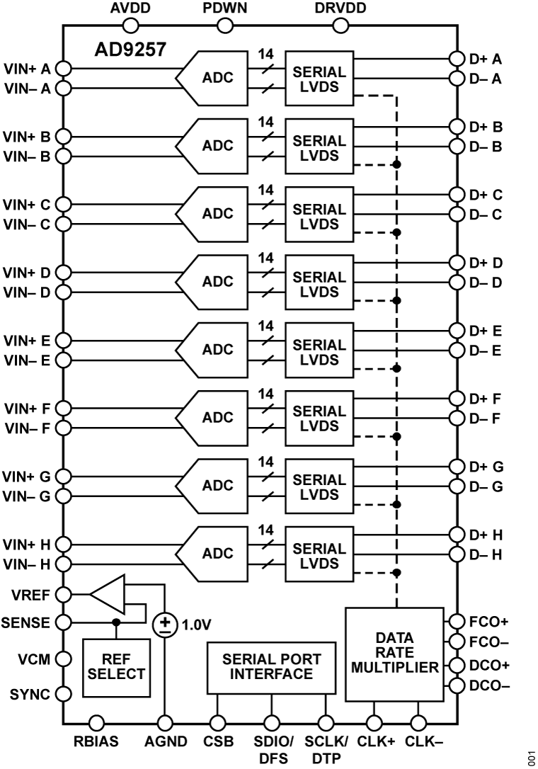 AD9257 product image