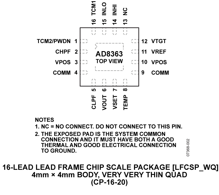 AD8363 product image