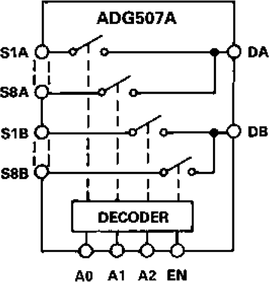 ADG507A product image