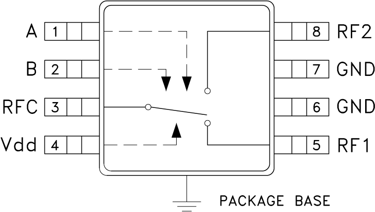 HMC784A product image