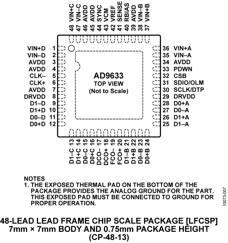 AD9633 product image