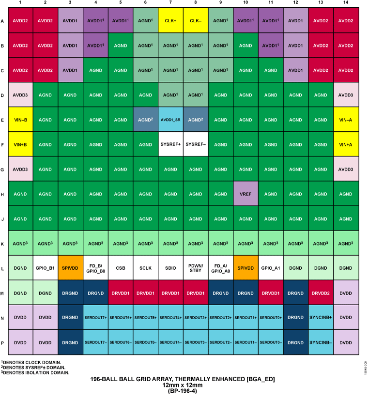 AD6688 product image