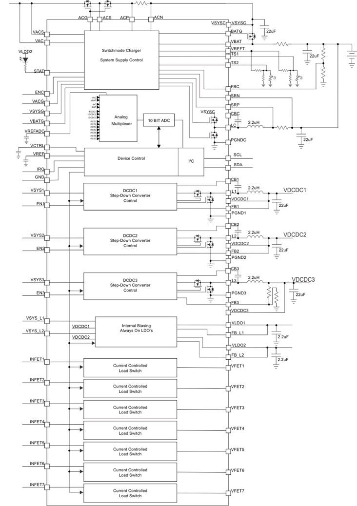 TPS65090 product image