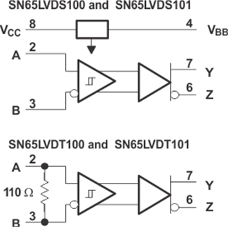 SN65LVDS101 product image