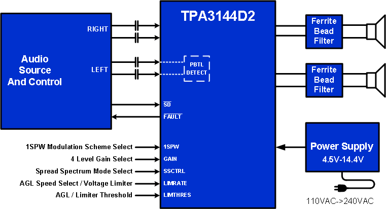 TPA3144D2 product image
