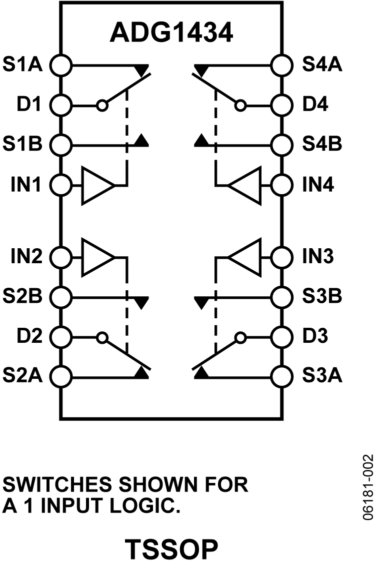 ADG1434 ADG1434