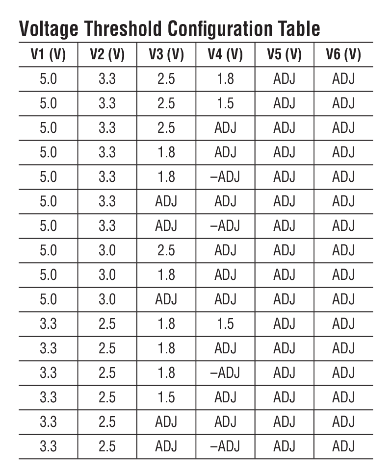 LTC2930 product image
