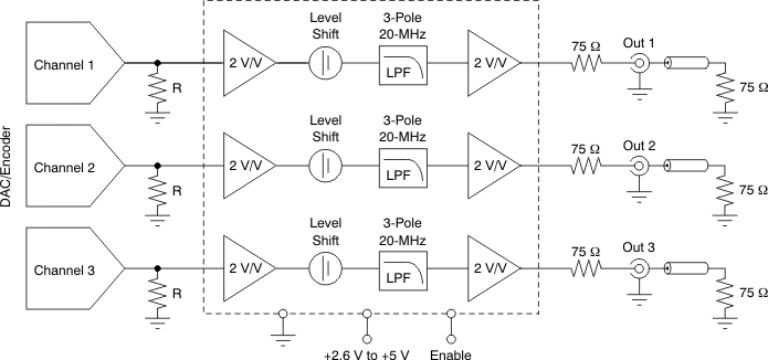 THS7320 product image