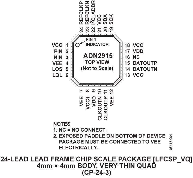 ADN2915 product image