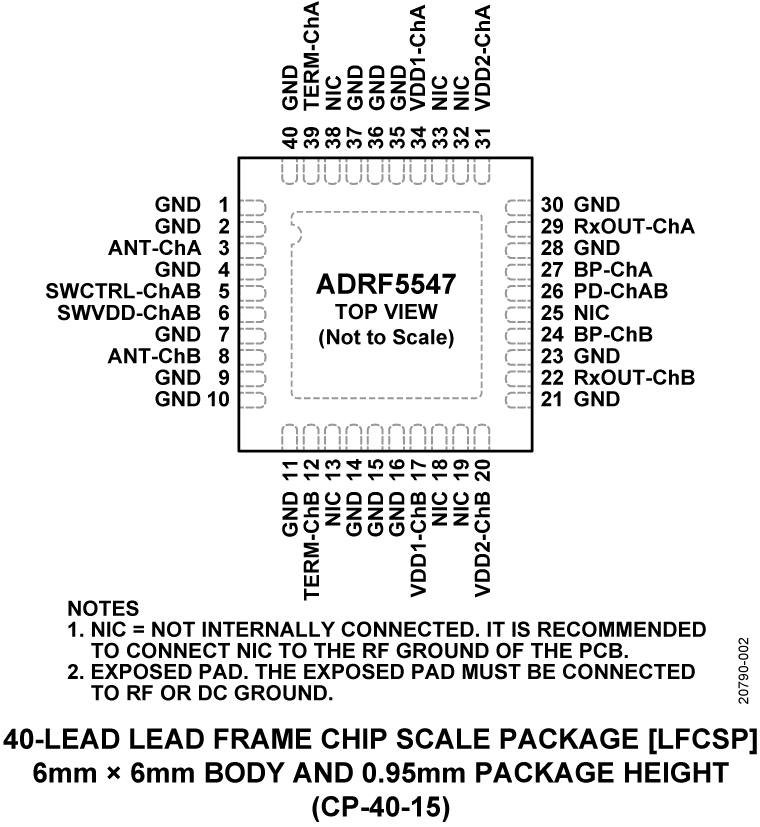 ADRF5547 product image