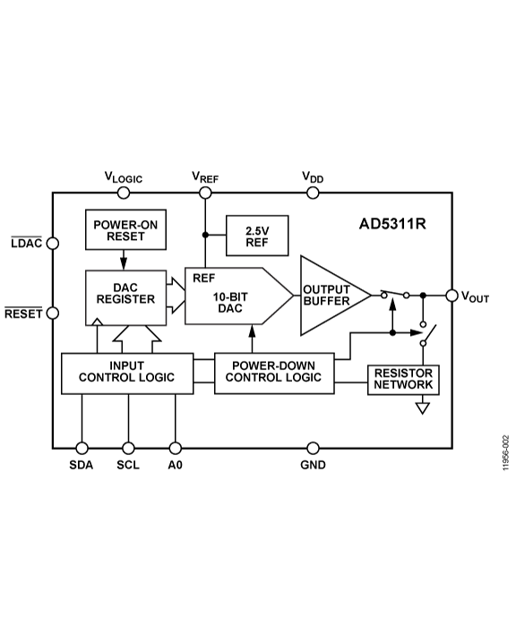 AD5311R product image