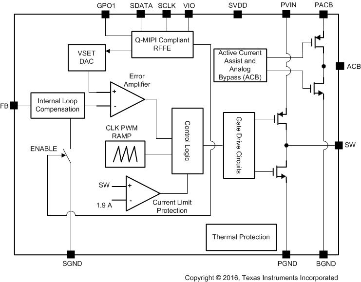 LM3263 product image