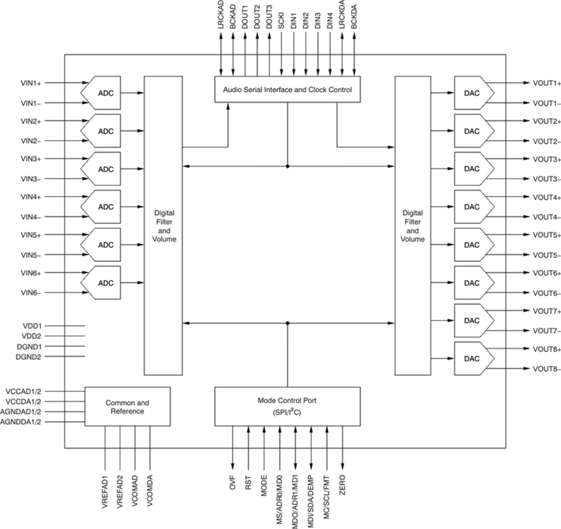 PCM3168A-Q1 product image