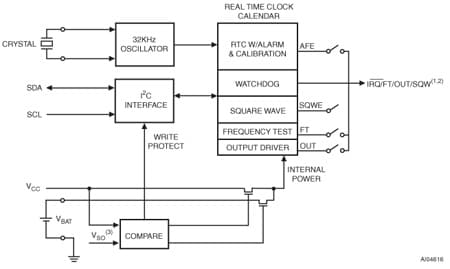 M41T81 product image