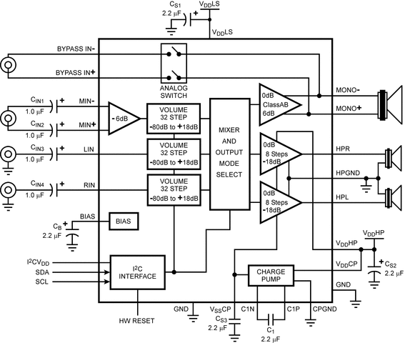 LM49101 product image