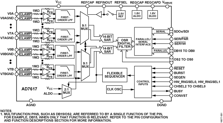AD7617 product image