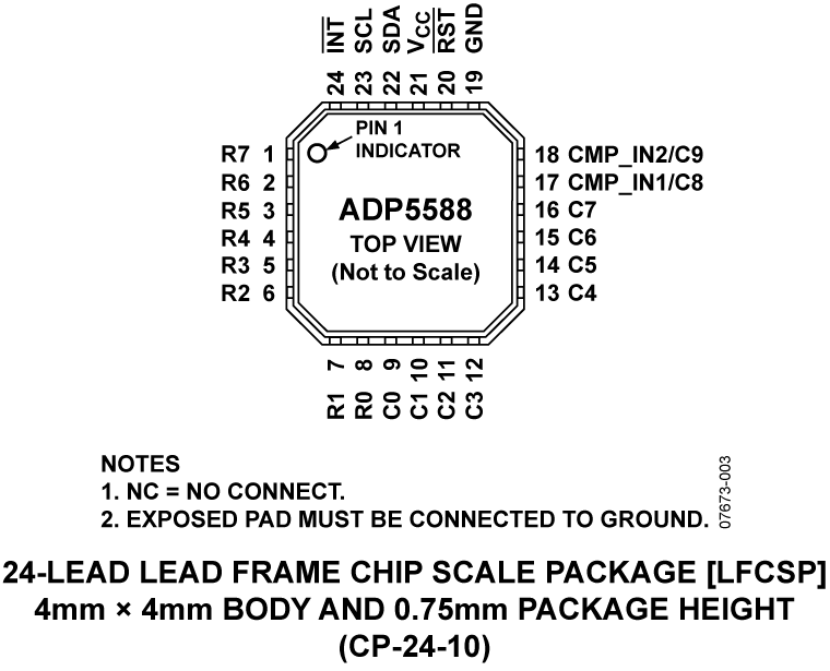 ADP5588 product image