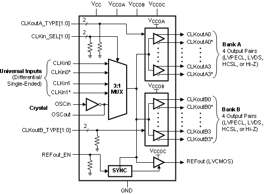 LMK00308 product image