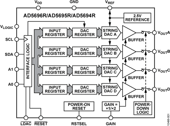 AD5695R product image