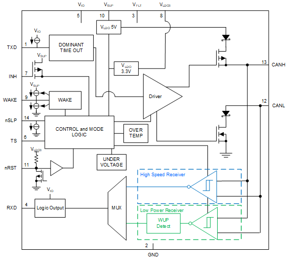 TCAN11623-Q1 product image