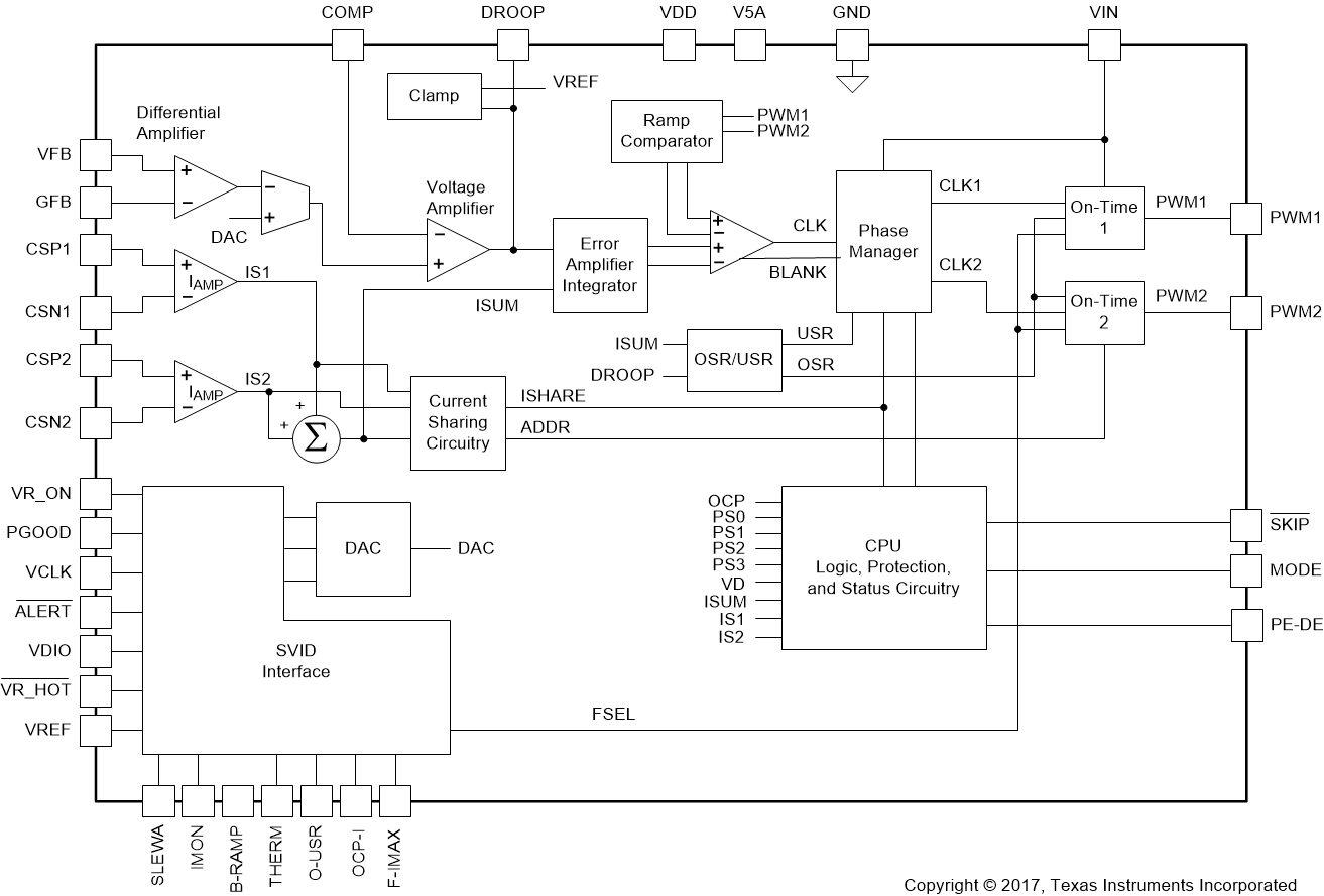 TPS53627 product image