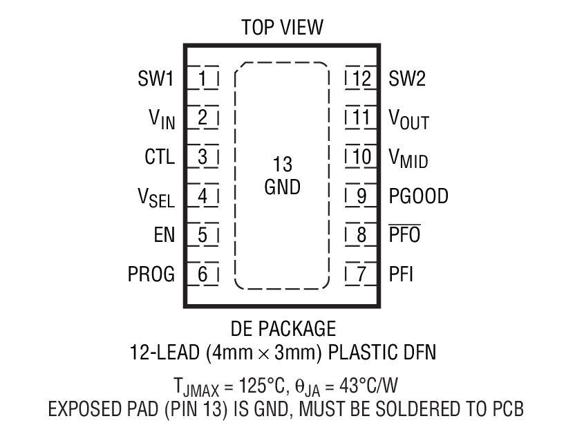LTC3625 product image