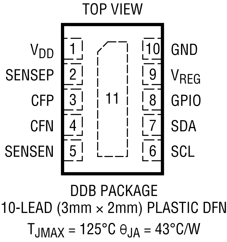 LTC2959 product image