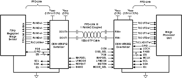 DS90UB927Q DS90UB927Q