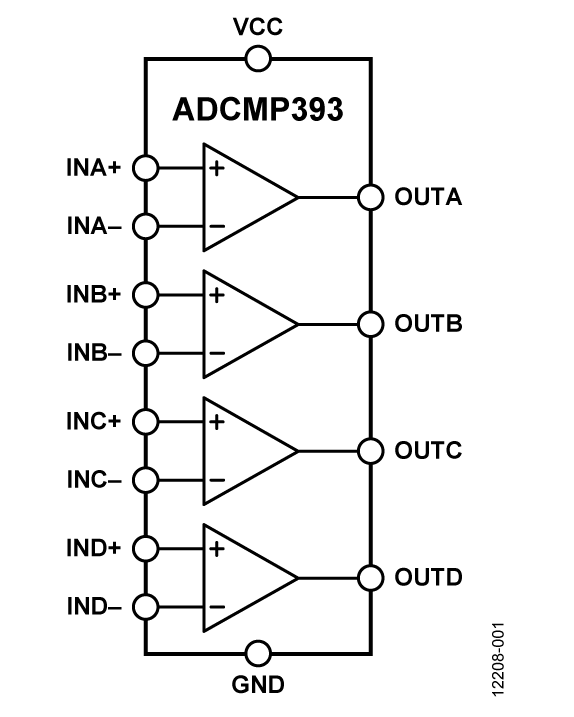 ADCMP393 product image