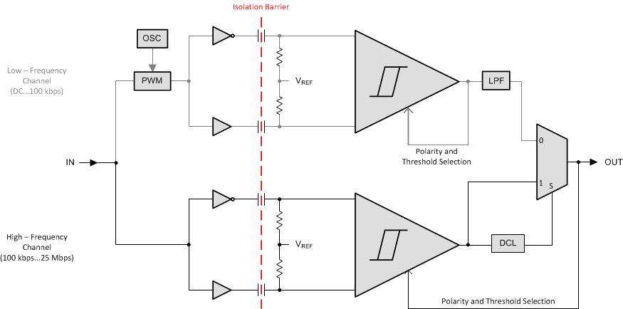 ISO7330-Q1 product image