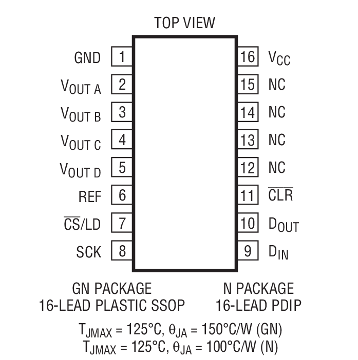 LTC1664 product image