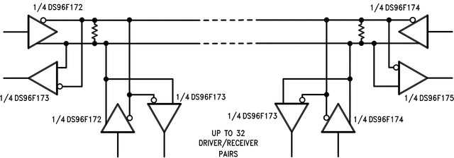 DS96F174MQML-SP product image