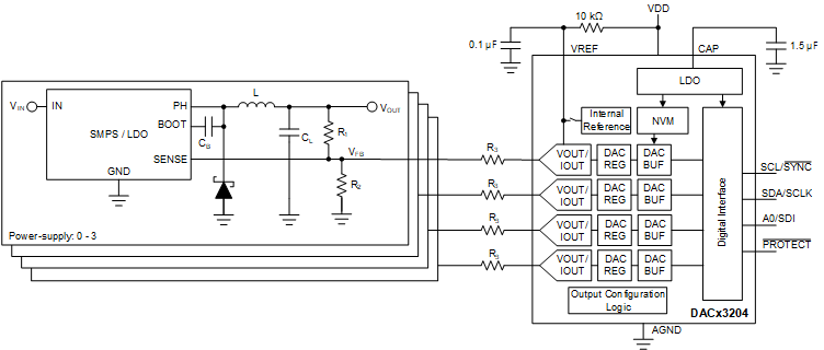 DAC53204 product image