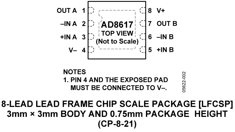 AD8617 product image