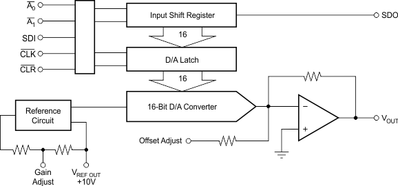 DAC716 product image