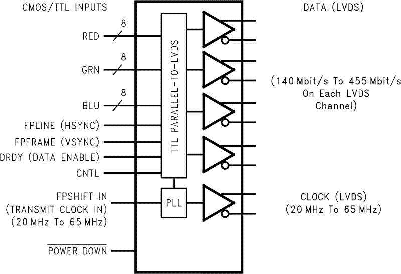 DS90C383B product image