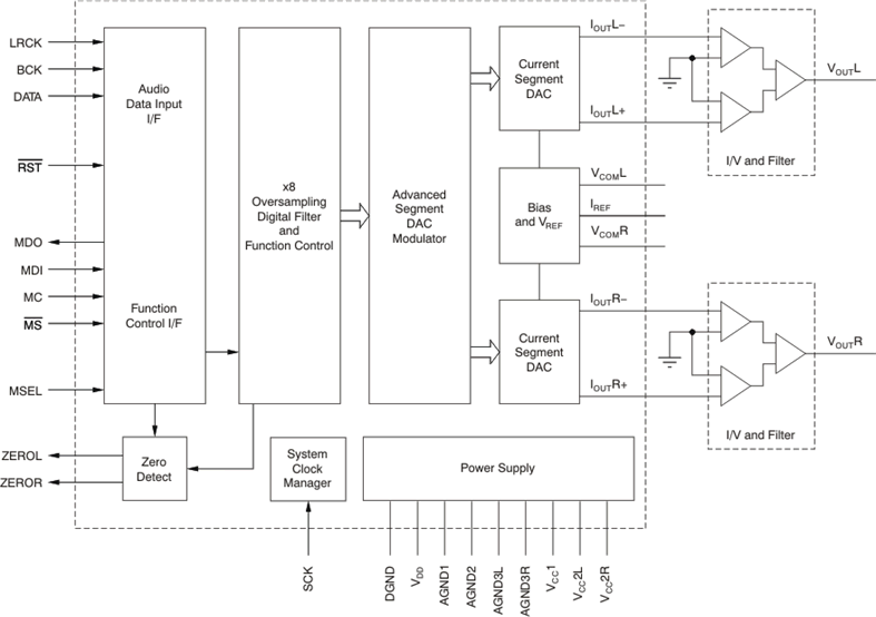PCM1795 product image