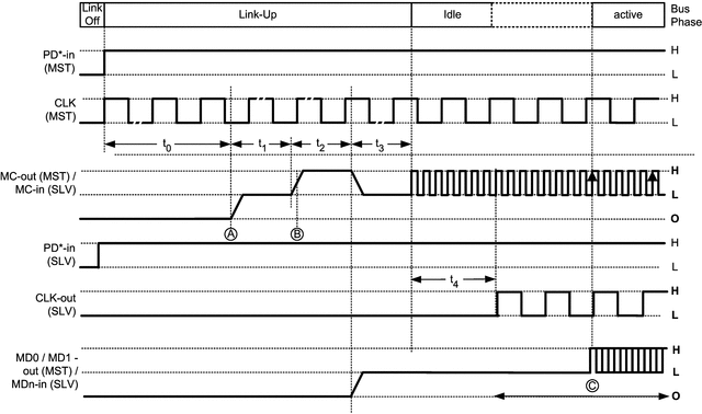 LM2502 product image