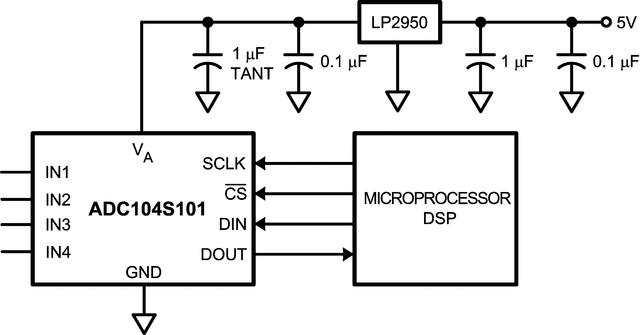ADC104S101 product image