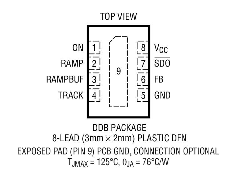 LTC2927 product image