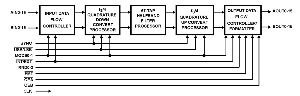 HSP43216 product image