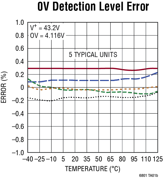 LTC6801 product image