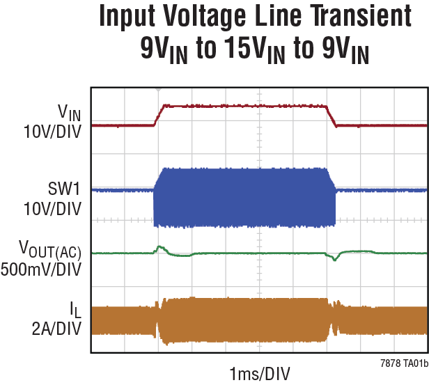 LTC7878 product image